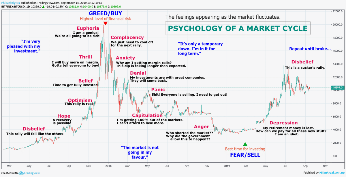 bitcoin rinkos korekcijos istorija)